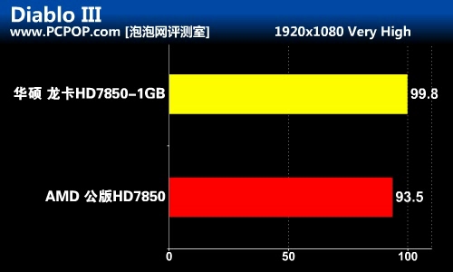 高品质之选！华硕HD7850 1GB龙卡评测 