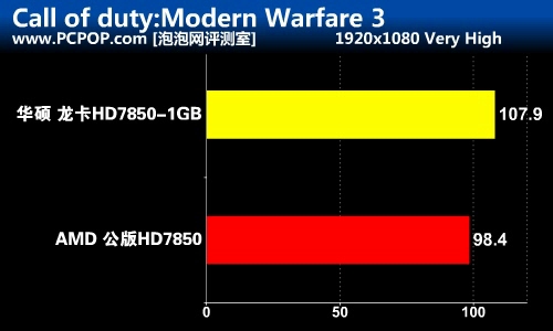 高品质之选！华硕HD7850 1GB龙卡评测 