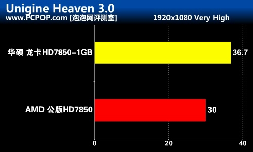 高品质之选！华硕HD7850 1GB龙卡评测 