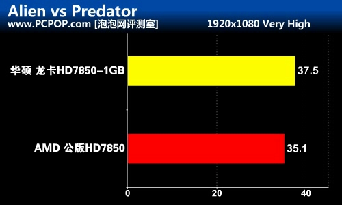 高品质之选！华硕HD7850 1GB龙卡评测 