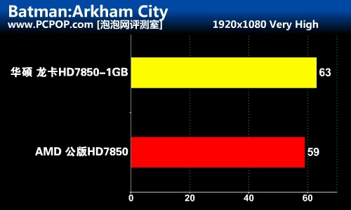 高品质之选！华硕HD7850 1GB龙卡评测 