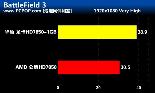 高品质之选！华硕HD7850 1GB龙卡评测 