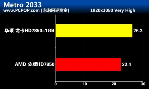 高品质之选！华硕HD7850 1GB龙卡评测 