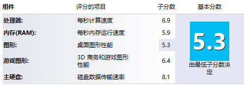 纯粹之作 11吋最强超极本Acer S7评测 