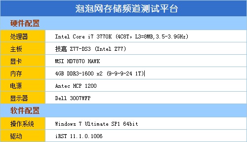 重新定义SSD之作 OCZ VECTOR详细评测 