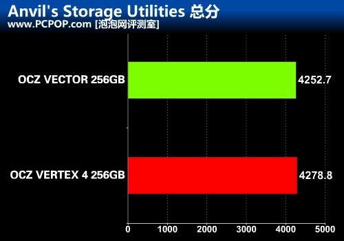 重新定义SSD之作 OCZ VECTOR详细评测 