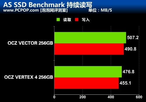 重新定义SSD之作 OCZ VECTOR详细评测 