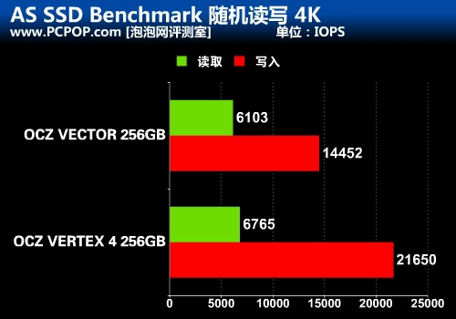 重新定义SSD之作 OCZ VECTOR详细评测 