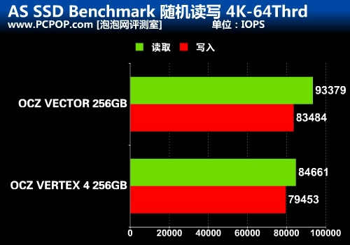 重新定义SSD之作 OCZ VECTOR详细评测 