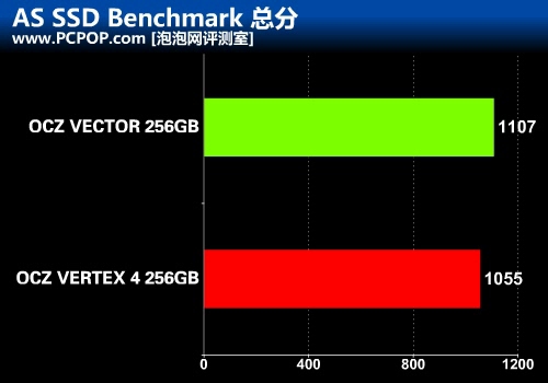 重新定义SSD之作 OCZ VECTOR详细评测 