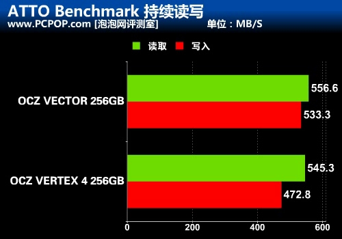 重新定义SSD之作 OCZ VECTOR详细评测 