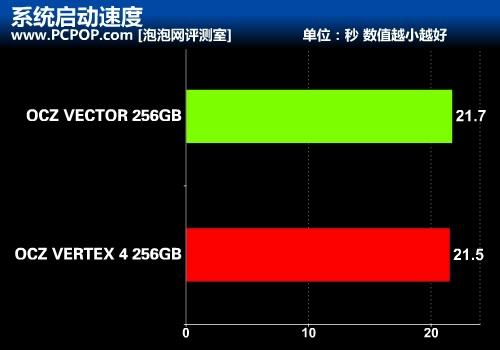 重新定义SSD之作 OCZ VECTOR详细评测 