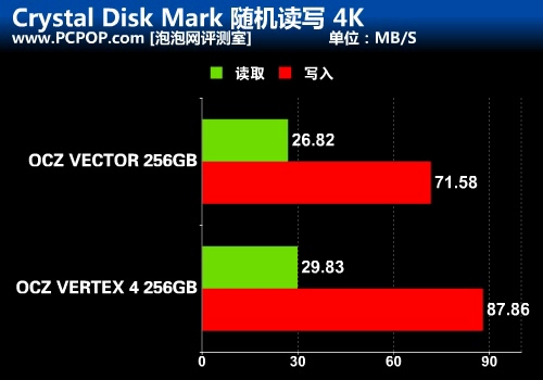 重新定义SSD之作 OCZ VECTOR详细评测 