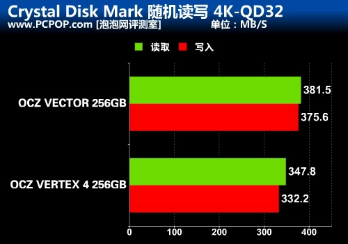 重新定义SSD之作 OCZ VECTOR详细评测 