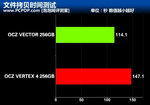 重新定义SSD之作 OCZ VECTOR详细评测 