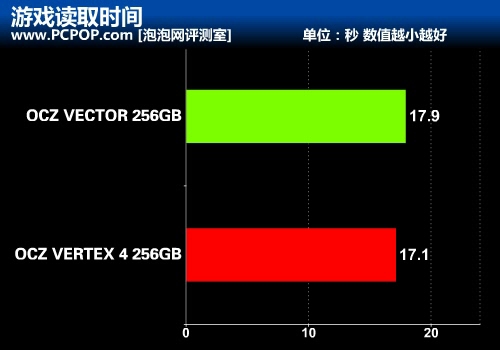 重新定义SSD之作 OCZ VECTOR详细评测 