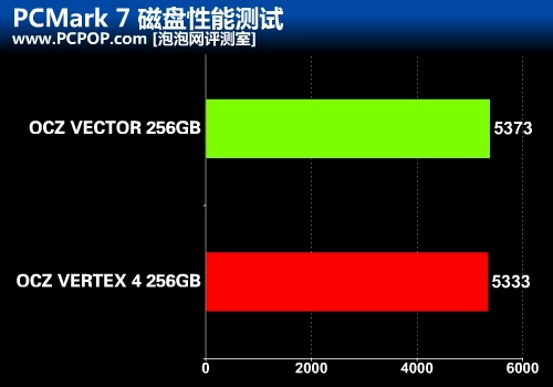 重新定义SSD之作 OCZ VECTOR详细评测 