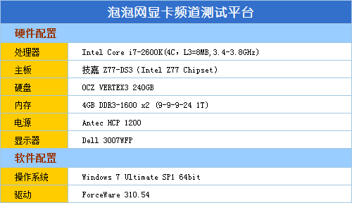 千元级猛将！华硕高频版GTX650Ti评测 