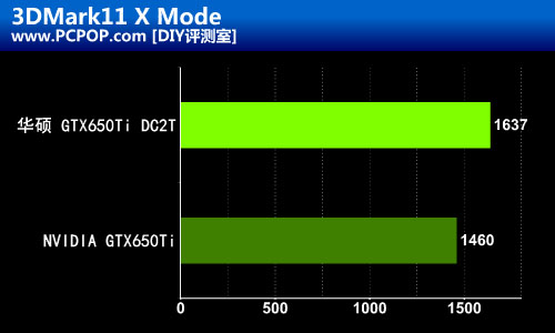 频率破1GHz！华硕高频版GTX650Ti评测 
