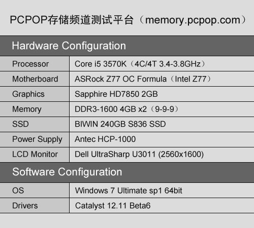 东芝高速双卡 EXCERIA Type SD卡评测 