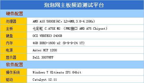 完美搭配新APU 七彩虹FM2接口A75评测 