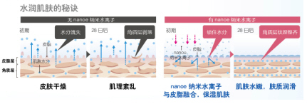 松下各种美容SPA产品亮相美健沙龙,带给我们天然健康美容概念和新生活提案. 