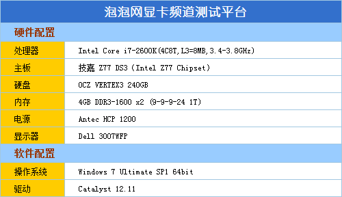 黄金级品质 迪兰HD7850酷能+DC版评测 