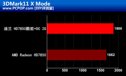 黄金级品质 迪兰HD7850酷能+DC版评测 