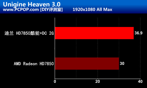 黄金级品质 迪兰HD7850酷能+DC版评测 