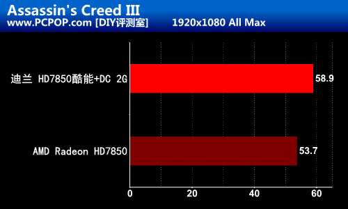 黄金级品质 迪兰HD7850酷能+DC版评测 