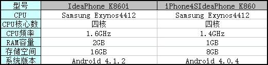 CPU/内存升级 联想智能手机K860i评测 