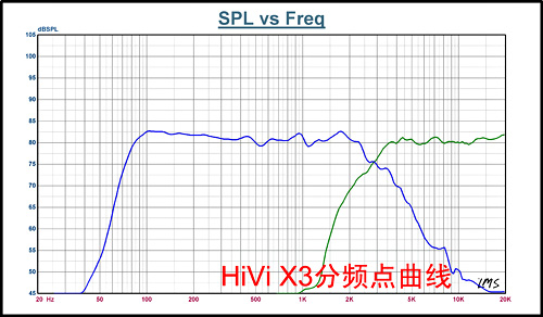 小钢炮对战八音盒 惠威X3直面B&W MM1 