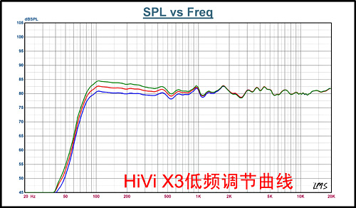 小钢炮对战八音盒 惠威X3直面B&W MM1 