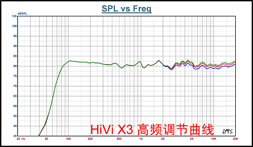 小钢炮对战八音盒 惠威X3直面B&W MM1 