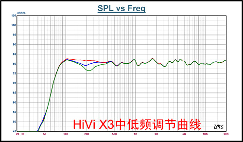 小钢炮对战八音盒 惠威X3直面B&W MM1 