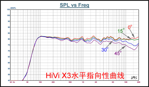 小钢炮对战八音盒 惠威X3直面B&W MM1 