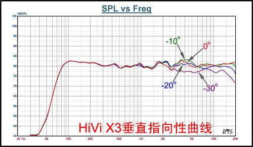 小钢炮对战八音盒 惠威X3直面B&W MM1 