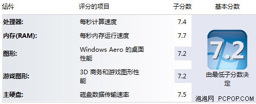 i7配GTX660M独显 神舟精盾K590S评测 