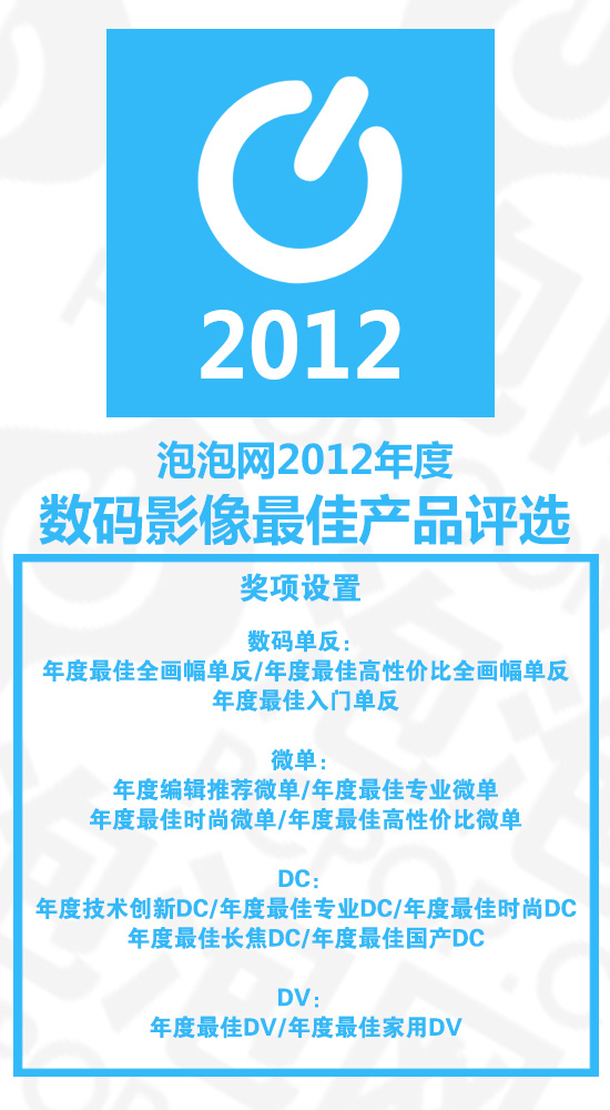 泡泡网2012数码影像年度产品评选揭晓 