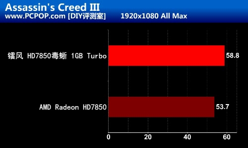 简易一键超频！镭风7850毒蜥1G版测试 