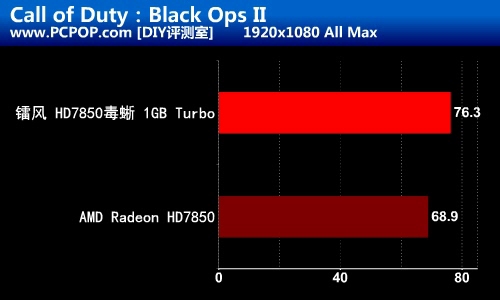 简易一键超频！镭风7850毒蜥1G版测试 