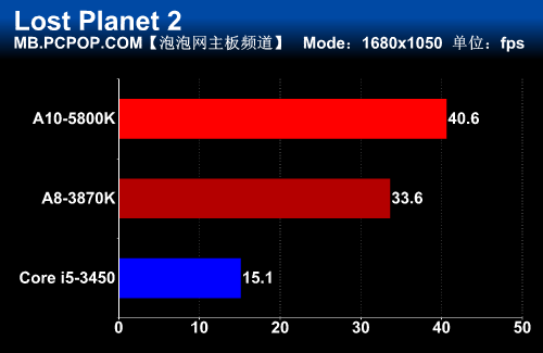 最廉3屏方案 蓝宝石A55M-VA FLEX评测 