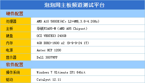 火爆对抗!华硕A85-M全民足球爽玩体验 