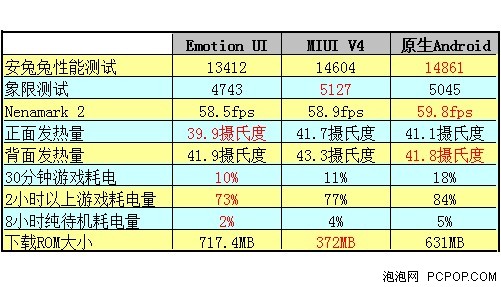 答疑解惑 UI对手机到底有没有影响？ 