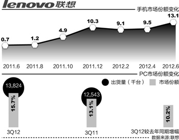 杨元庆的变阵术：联想第五次重组逻辑 