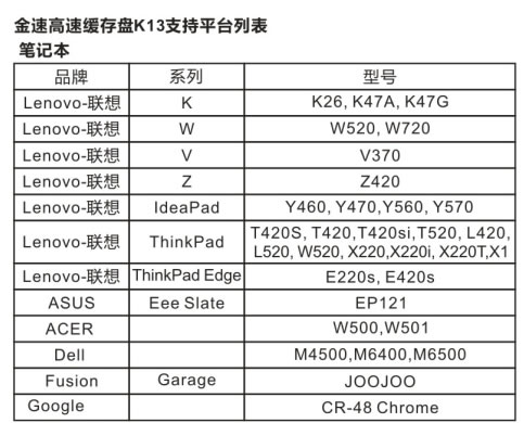 本本升级不再难 金速K13/K25试用火热中 