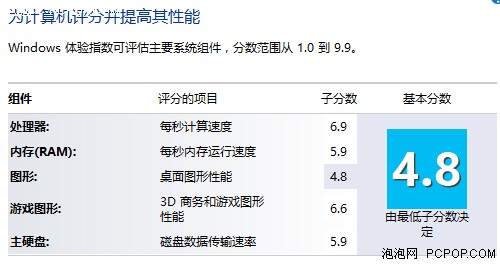 更轻更薄性能更强 戴尔新灵越14R评测 