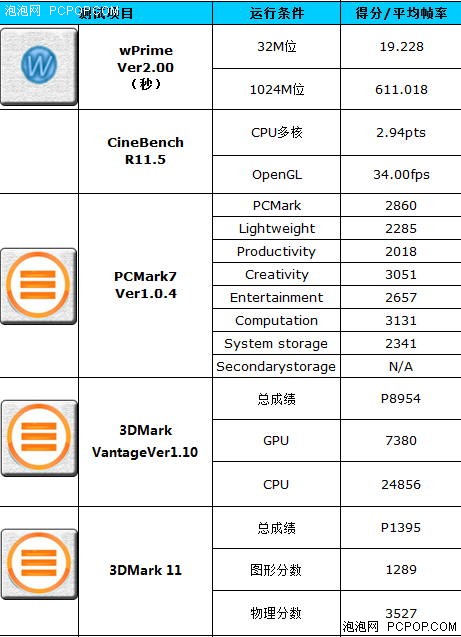 AMD新一代APU助力　联想一体电脑评测 