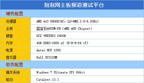 白金级品质！蓝宝石A85X-PR小板评测 