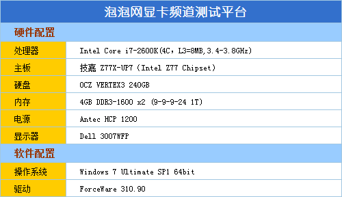 千元级游戏终结者 翔升GTX650 Ti测试 